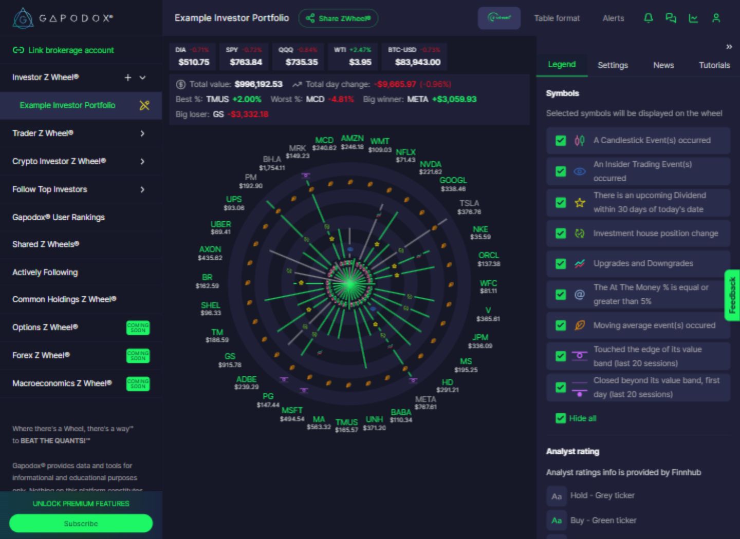 Actual Gapodox example portfolio, including its Z-Wheel and portfolio controls.